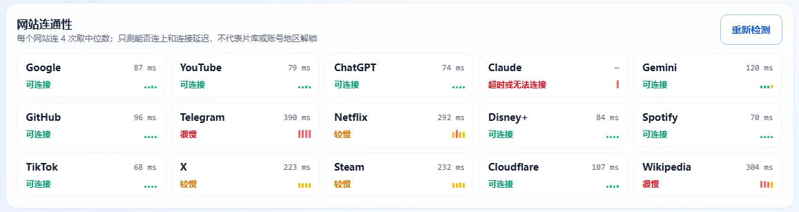 香港节点 · 常用网站连通性：晚高峰香港节点网站连通性原图（2026-10-28 21:43）